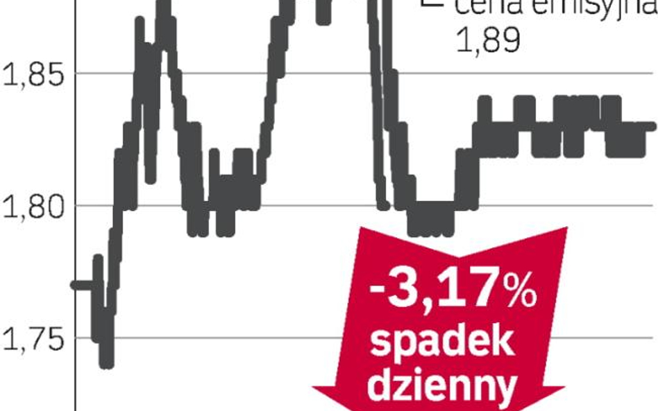 Debiut firmy Kulczyka