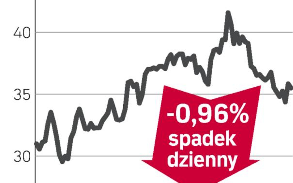 Krajobraz po krachu sprzedaży