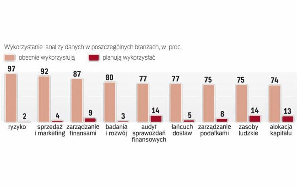Bez analizy danych prowadzenie biznesu staje się nieefektywne
