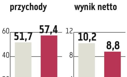 Monnari: Koszty obciążają wyniki
