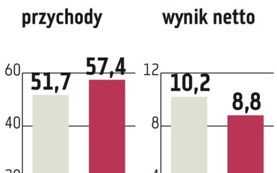 Monnari: Koszty obciążają wyniki