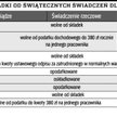 Kiedy podatki i składki od świątecznych świadczeń dla pracowników