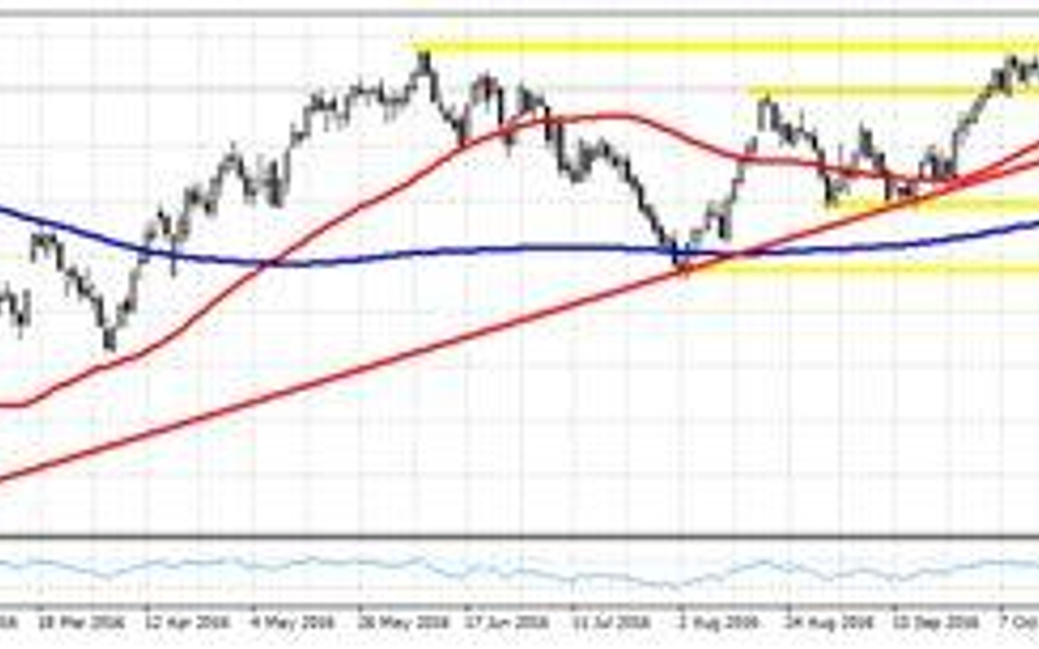 Wykres 1. WTI.f, interwał D1