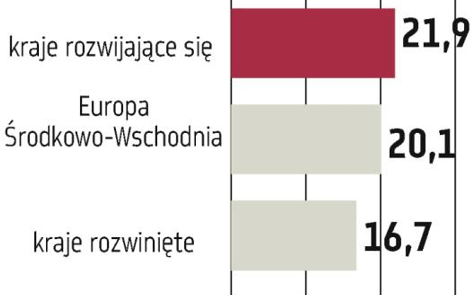 Zaskakujące hamowanie importu