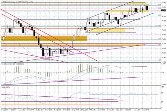 Wykres tygodniowy BOSSA USD