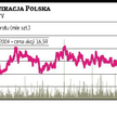Walory TP mogą stracić renomę obrońcy portfeli