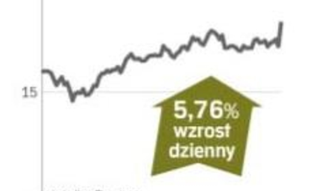 7 mln doręczeń dziennie