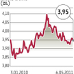 Analitycy: złoty może się umacniać