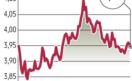 Analitycy: złoty może się umacniać
