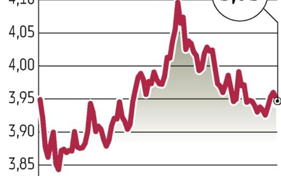 Analitycy: złoty może się umacniać