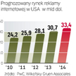 Sytuacja w Stanach Zjednoczonych w tym roku jest coraz lepsza. Branża nie odczuwa już kryzysu – mocn