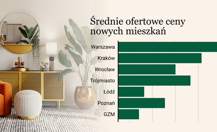 Mniej chętnych na mieszkania. Ale znaczących przecen na razie nie będzie