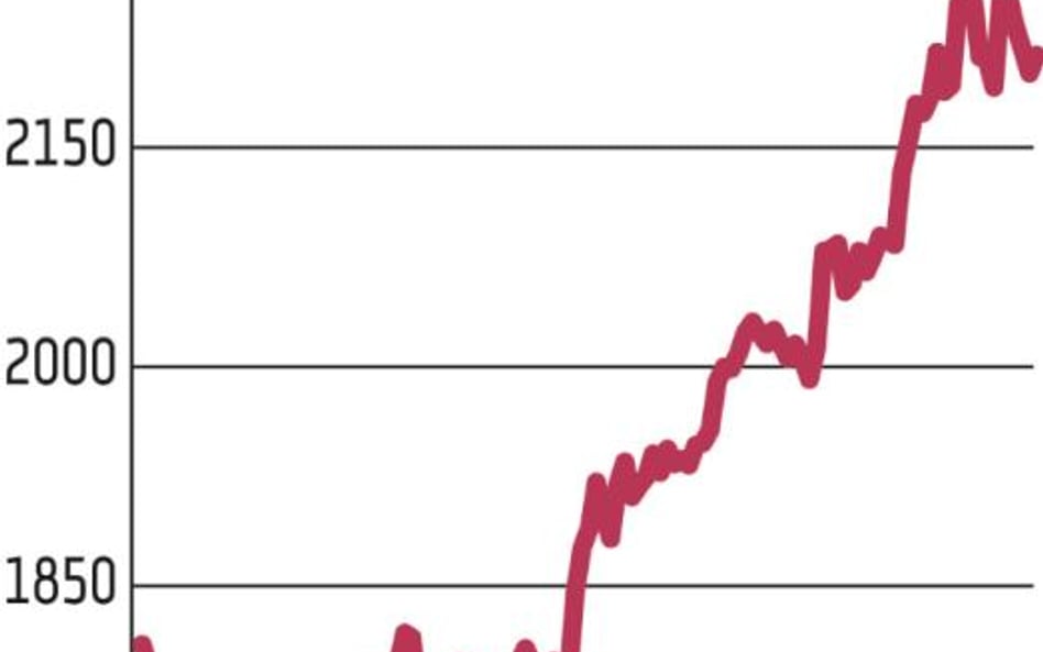 2200 punktów pozostaje nie do ruszenia dla niedźwiedzi