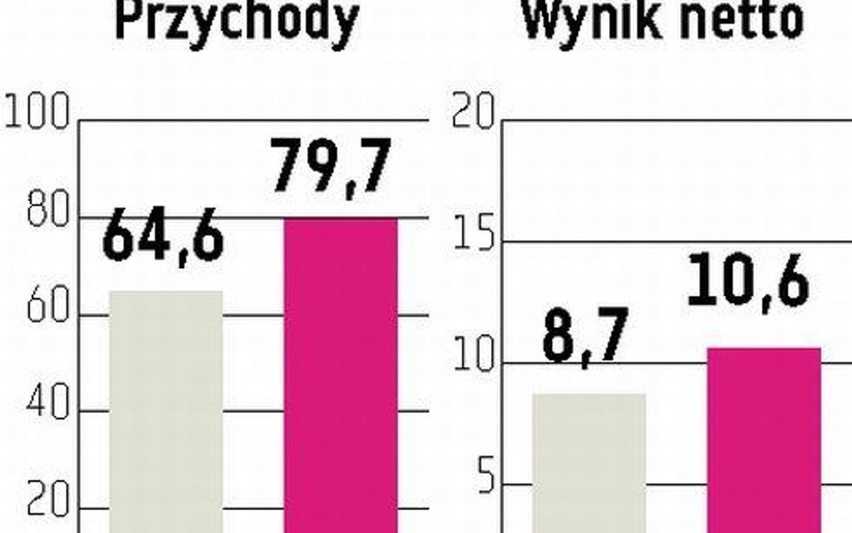 Berling Zapisy na akcje do jutra