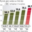 Rynek gier wideo. Największe wpływy branży pochodzą z rejonu Azji i Pacyfiku. Te rynki będą też w na