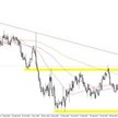 Wykres 1. EURUSD, interwał D1