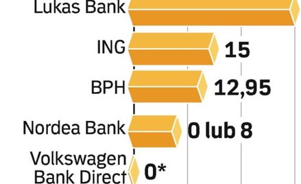 Bankomaty bez opłaty