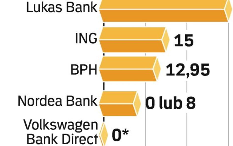 Bankomaty bez opłaty