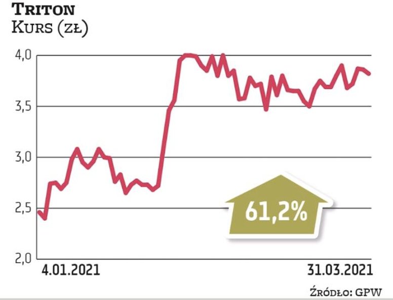 Tritonem inwestorzy zainteresowali się, kiedy w grudniu ub.r. zawiązało się porozumienie pod egidą V