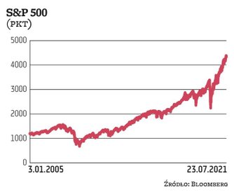 W 2008 r., po upadku amerykańskiego banku Lehmann Brothers, wybuchł globalny kryzys finansowy, który