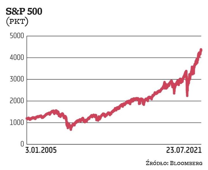 W 2008 r., po upadku amerykańskiego banku Lehmann Brothers, wybuchł globalny kryzys finansowy, który