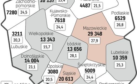 Lekarze w Polsce i w Europie