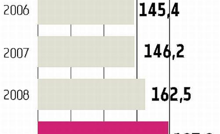 Tarczyński wejdzie na giełdę na przełomie lat 2011 i 2012