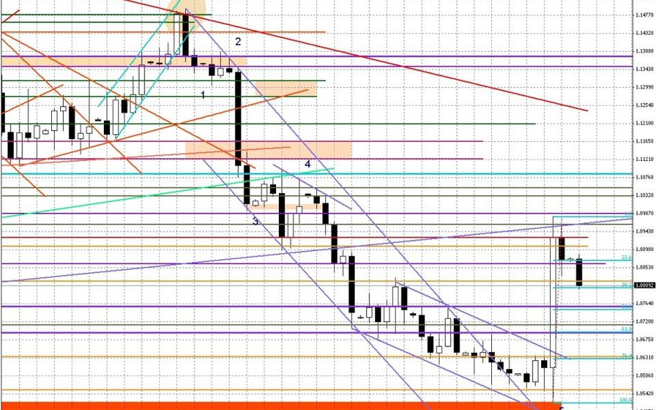 Wykres dzienny EUR/USD