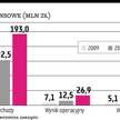 Izostal: Lider izolowania rur liczy na duże kontrakty