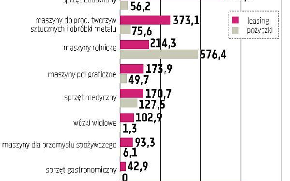 Gdyby nie rolnicy i medycy...