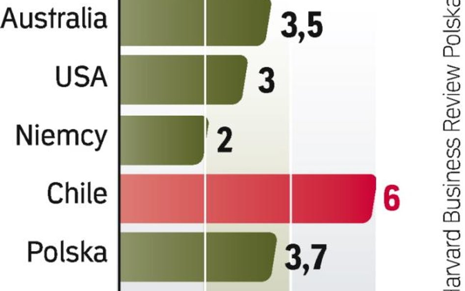 W tych krajach warto zainwestowaĆ