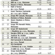 Kryzys w branży audytorskiej przyszedł z opóźnieniem