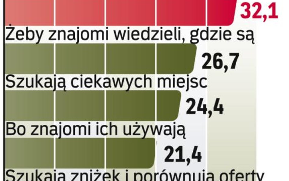 Serwisy lokalizacyjne