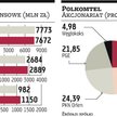 Licytacji o Polkomtel raczej nie będzie