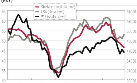 Groźba kontynuacji trendu spadkowego