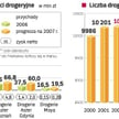 Niezależne drogerie ustępują przed sieciami