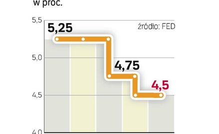 Dlaczego świat tak bardzo liczy na Fed
