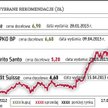 Przeciwstawne rekomendacje dla akcji PGNiG