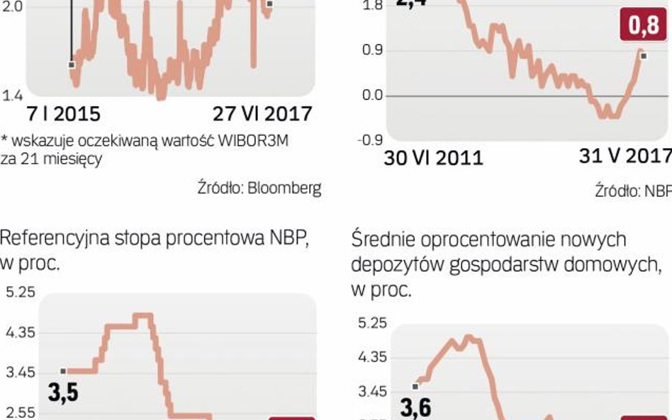 Inflacja bazowa, nieuwzględniająca cen energii i żywności, nie rodzi presji na podwyżki stóp