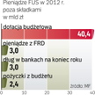 Dodatkowe pieniądze