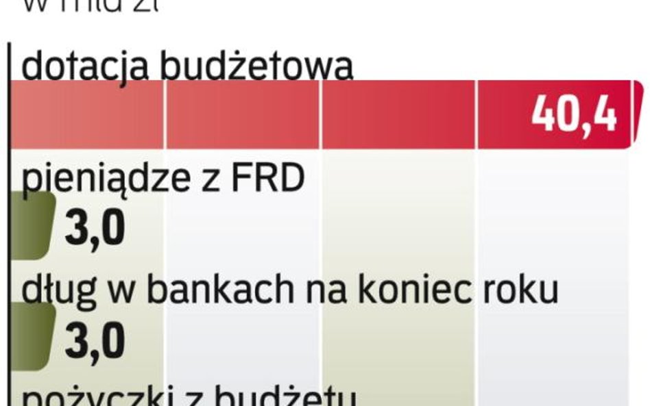 Dodatkowe pieniądze