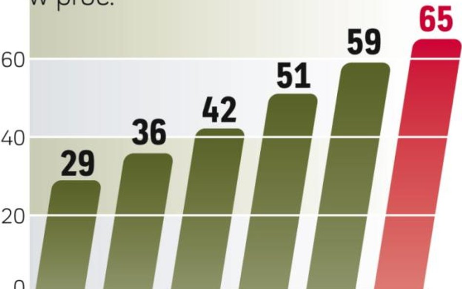 Przybywa smartfonów. W Polsce już 6,5 mln osób używa aparatów nowej generacji.