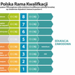Masz prawo do kwalifikacji