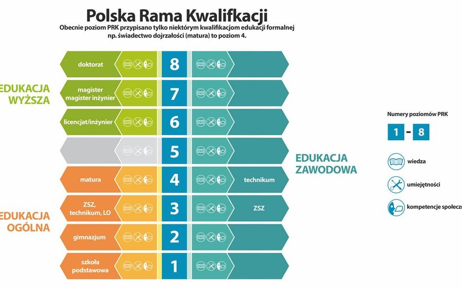 Masz prawo do kwalifikacji