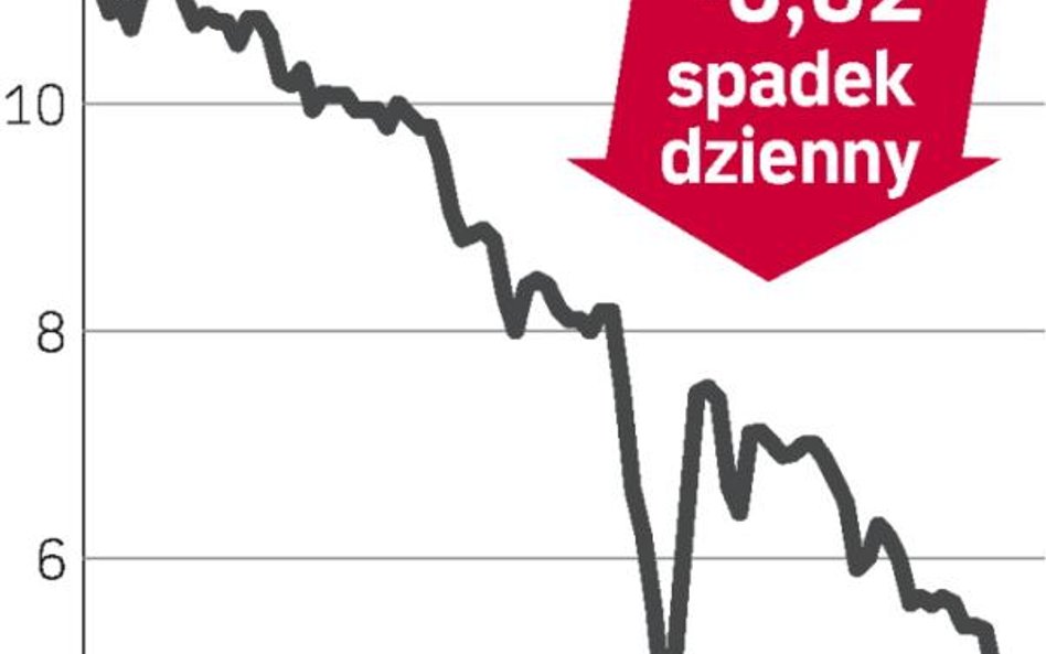 Kurs akcji Cersanitu najpierw mocno rósł, a potem spadał