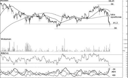 ...i niedźwiedzie, czyli trzy spółki, którym grozi przecena akcji