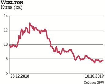 Wielton jest największym producentem przyczep i naczep na samochody ciężarowe w Polsce i jednym z na