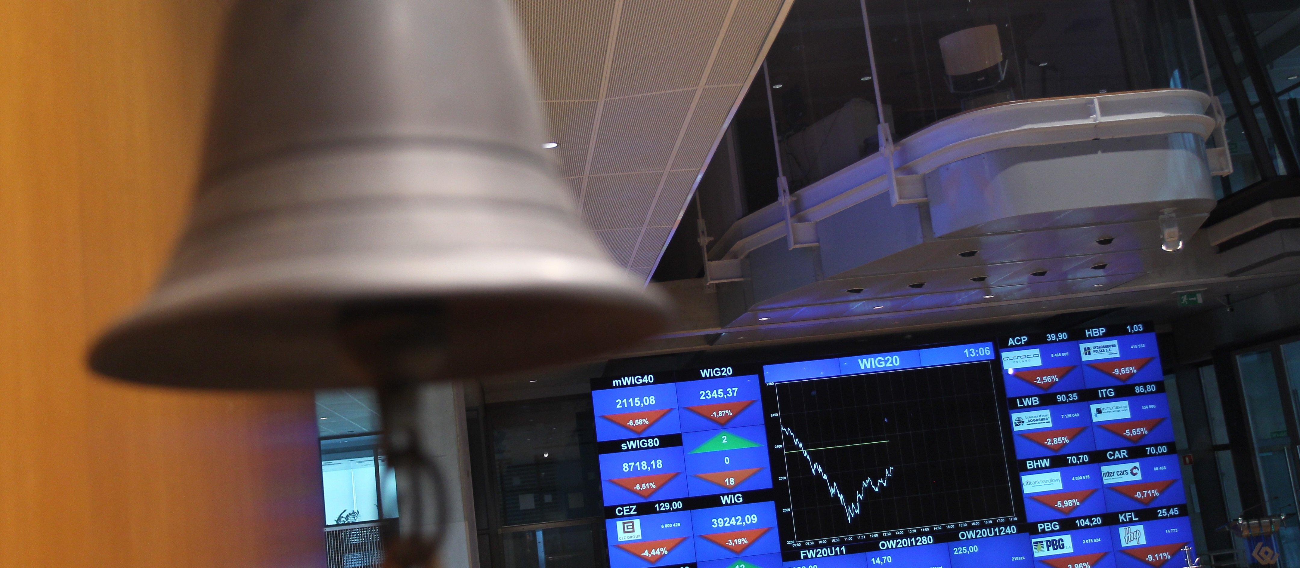 WIG20 wychodzi z porannych kłopotów