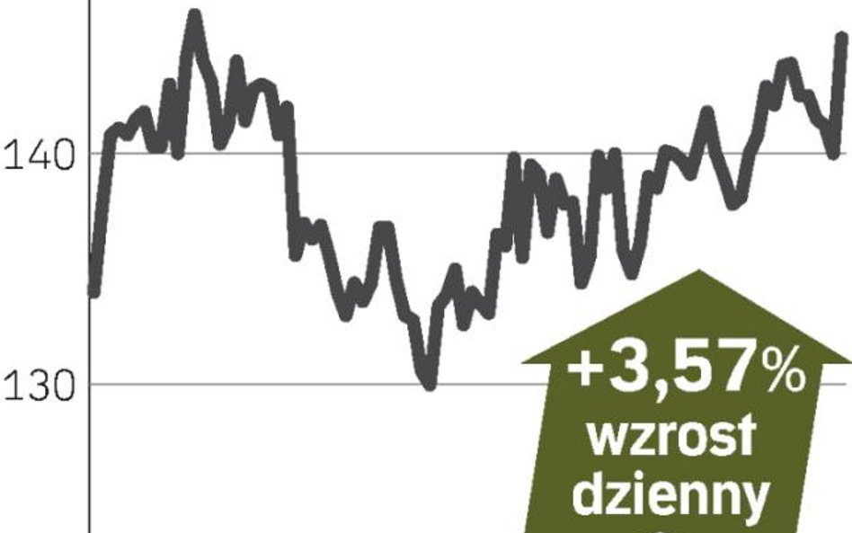 Dywidenda wygrała z wynikami