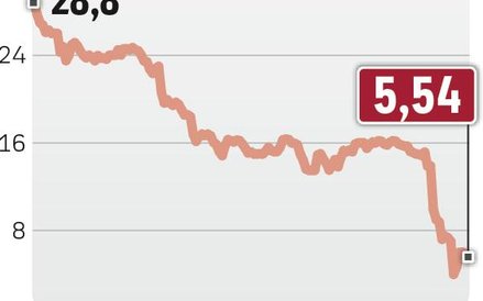 Wartość firmy spada